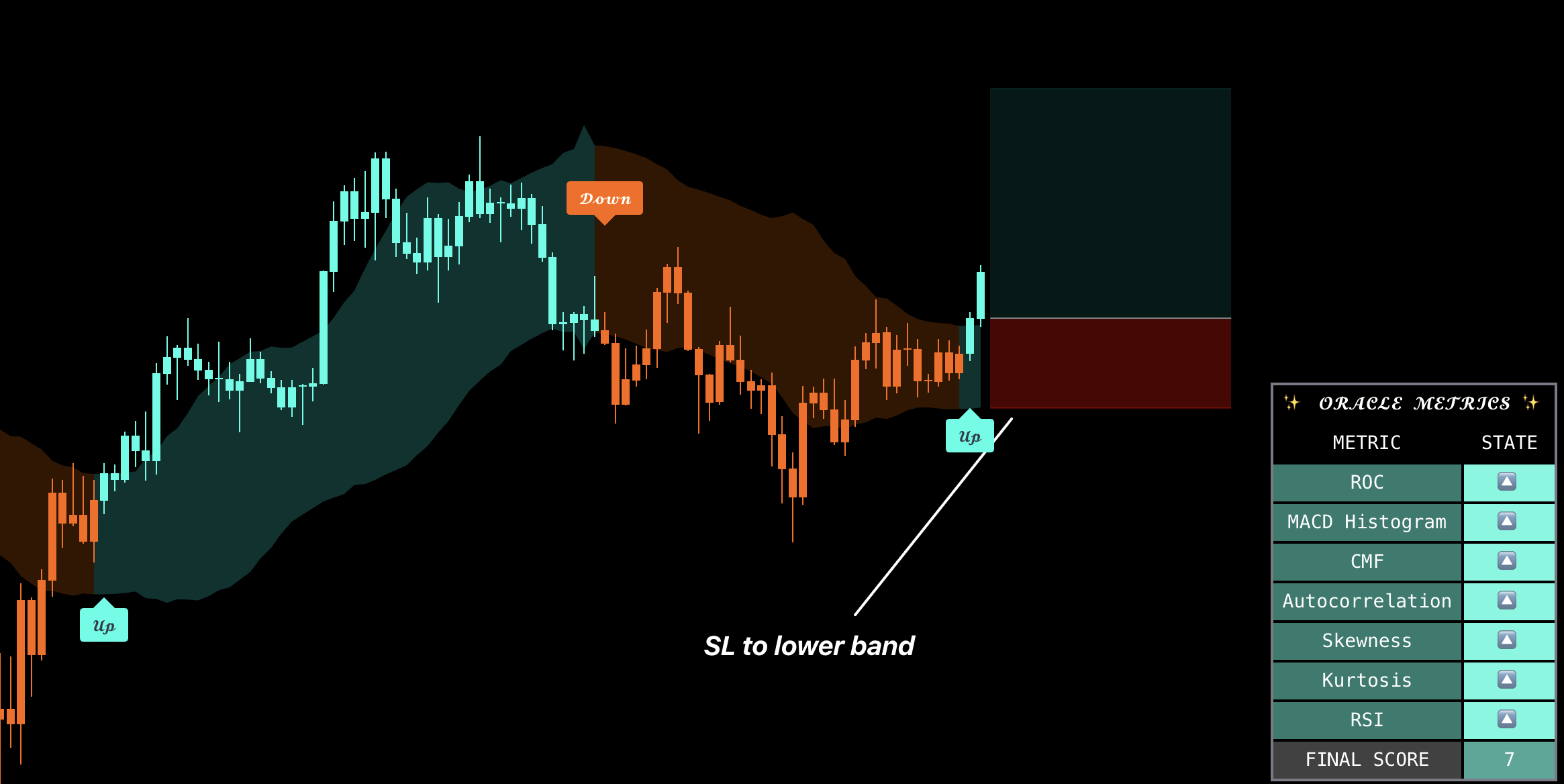 How It Works Together